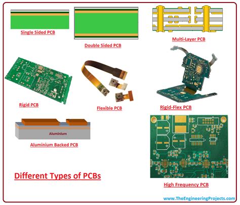 Basics of PCBs (What is PCB, Types of PCB, PCB Materials & PCB Soft.